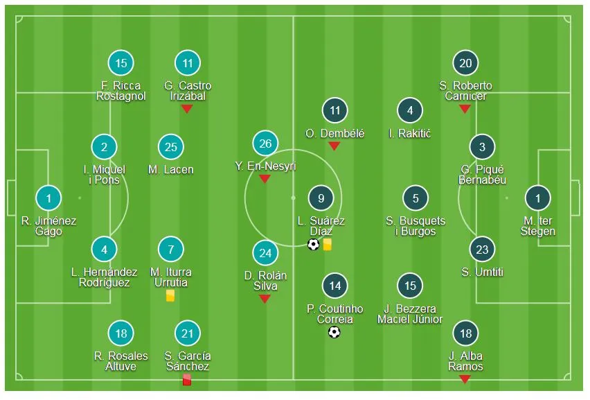 Malaga - Barcelona 0-2: Suarez và Coutinho giúp Barca bỏ túi 3 điểm ảnh 1