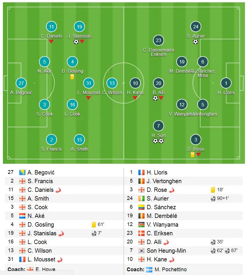 Bournemouth - Tottenham 1-4: Ngược dòng đại thắng ảnh 1