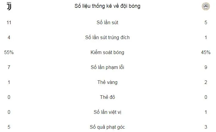 Juventus - Udinese 2-0: Dybala tỏa sáng, soán ngôi Napoli ảnh 2