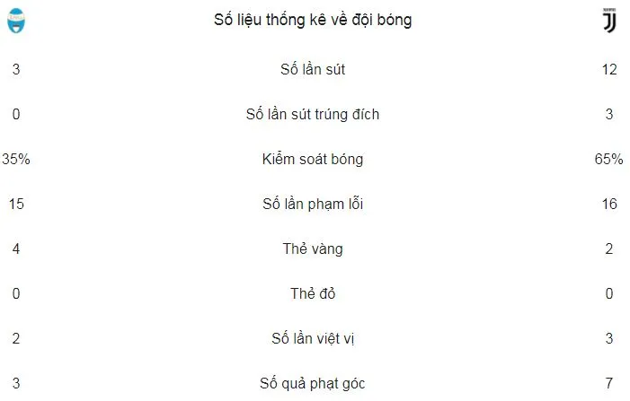 SPAL 2013 - Juventus 0-0: “Bà đầm già” bị cầm chân ảnh 2