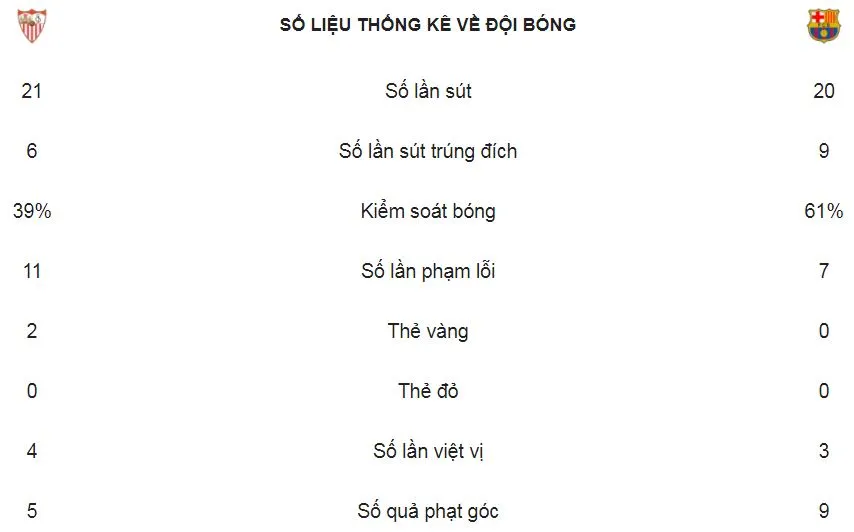 Sevilla - Barcelona 2-2: Suarez, Messi kịp cứu nguy ảnh 2