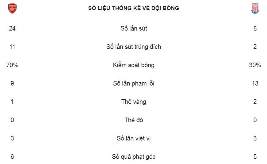 Arsenal - Stoke City 3-0: Dấu ấn Aubameyang ảnh 2