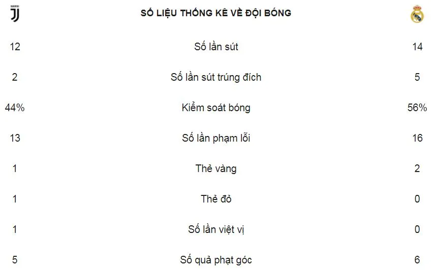 Juventus - Real Madrid 0-3: Siêu phẩm Ronaldo, Kền Kền đặt 1 chân vào bán kết ảnh 2