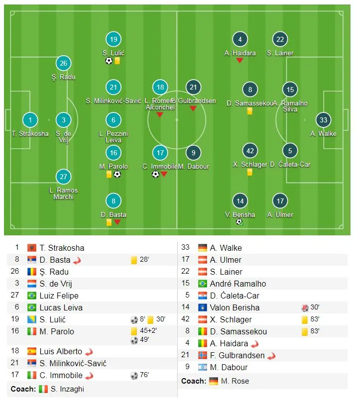 Lazio - Salzburg 4-2: Màn rượt đuổi ngoạn mục ảnh 1
