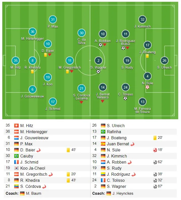 Augsburg - Bayern 1-4: Hùm xám lập kỷ lục lần 6 liên tiếp đăng quang ảnh 1