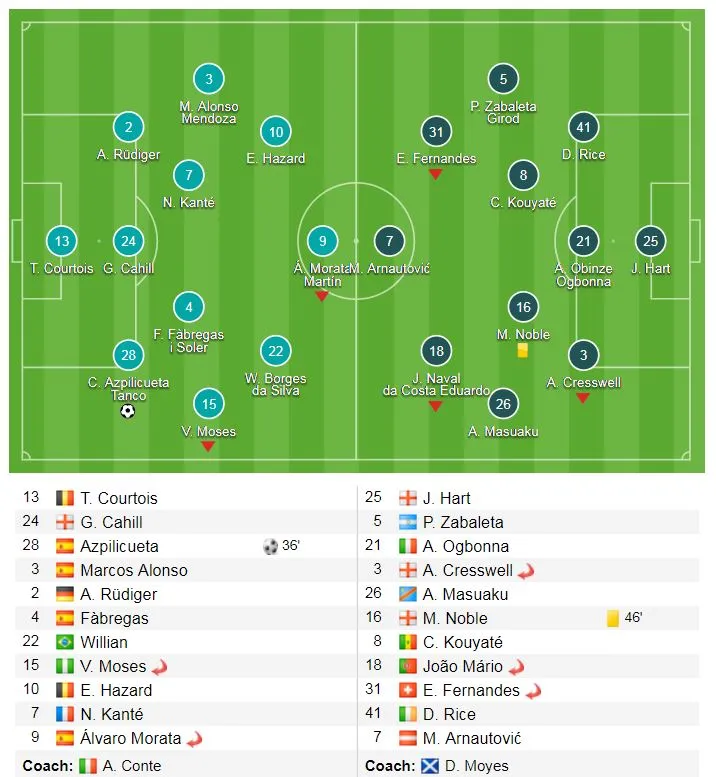 Chelsea - West Ham 1-1: Bị cầm chân, The Blues khó có vé Champions League ảnh 1