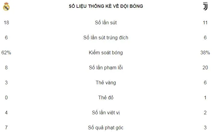 Real Madrid - Juventus 1-3 (chung cuộc 4-3): Ronaldo tỏa sáng, chiếc thẻ đỏ định mệnh của Buffon ảnh 2