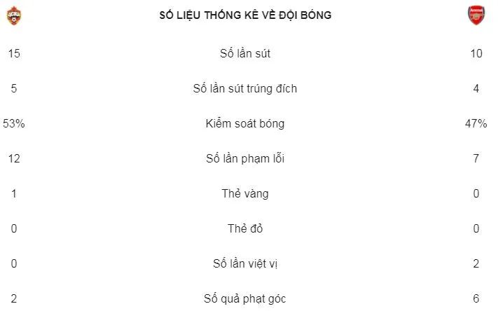 CSKA Moscow - Arsenal 2-2 (chung cuộc 3-6): Welbeck, Ramsey giúp Pháo thủ vào bán kết ảnh 2