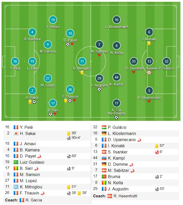 Marseille - RasenBallsport Leipzig 5-2 (chung cuộc 5-3 ): Dễ dàng giành vé vào bán kết ảnh 1