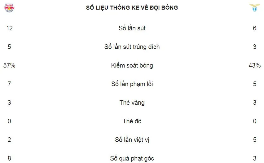 Salzburg - Lazio 4-1 (chung cuộc 6-5): Ngược dòng 20 phút loại Lazio ảnh 2