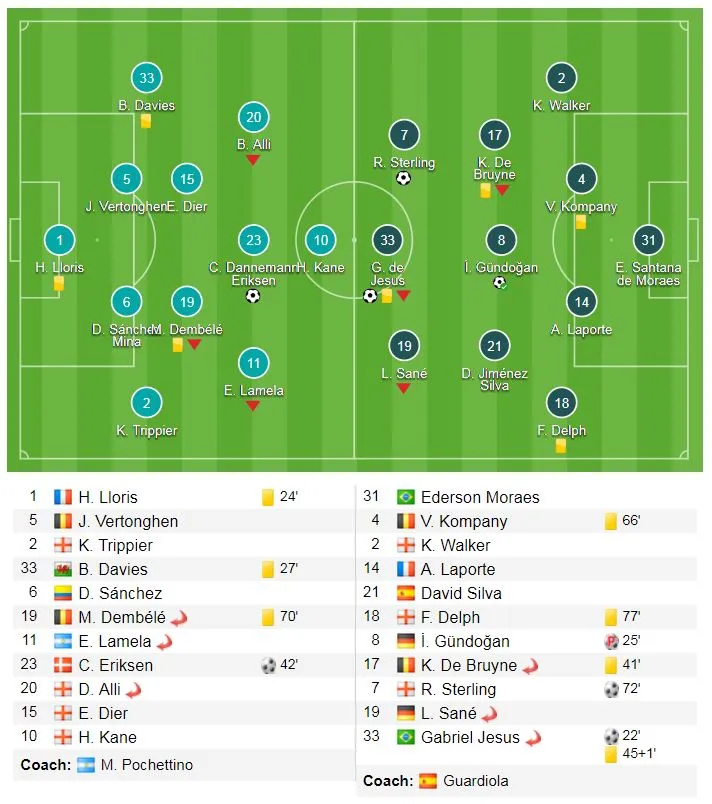 Tottenham - Man City 1-3: Man xanh tiến sát ngôi vương ảnh 1