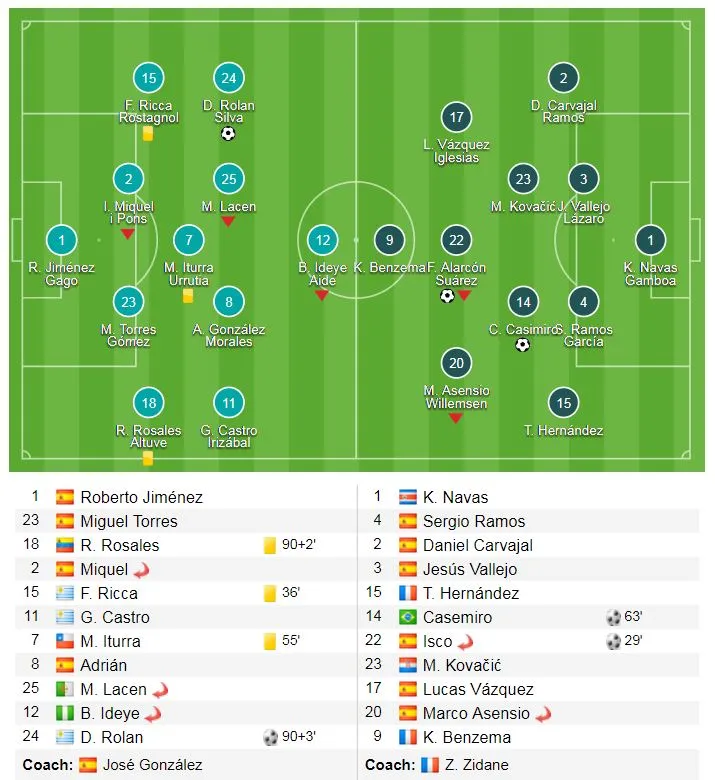 Malaga - Real 1-2: Vắng Ronaldo, Isco rực sáng, Real giành tốp 3 ảnh 1