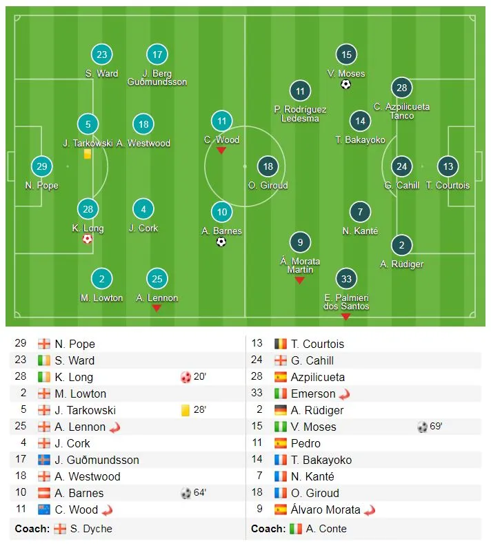 Burnley - Chelsea 1-2: The Blues ăn may ảnh 1