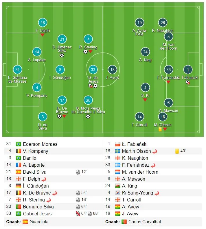 Man City - Swansea 5-0: Silva, Sterling, Bruyne, Silva và Jesus thị uy nhà vô địch ảnh 1