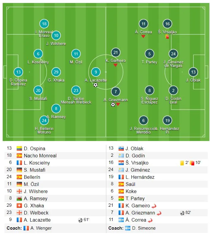 Arsenal - Atletico Madrid 1-1 Pháo thủ bị cầm hòa dù chơi hơn người từ phút thứ 10 ảnh 14