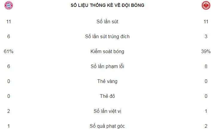 Bayern Munich - E.Frankfurt 4-1: Thêm một cử dợt ảnh 2