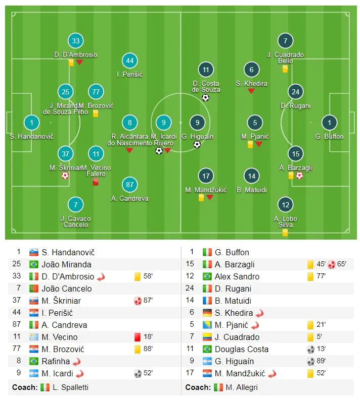 Inter - Juventus 2-3: Juventus lội ngược dòng trong 5 phút ảnh 1