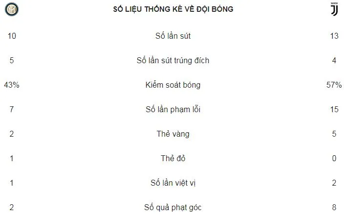 Inter - Juventus 2-3: Juventus lội ngược dòng trong 5 phút ảnh 2