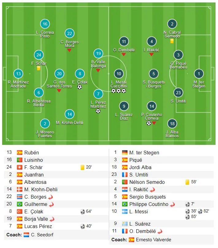 Deportivo - Barcelona 2-4: Messi lập hattrick, Barca vô địch sớm 4 vòng ảnh 1