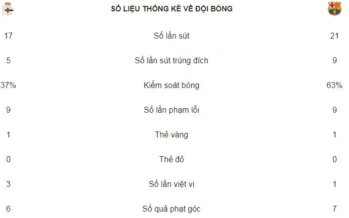 Deportivo - Barcelona 2-4: Messi lập hattrick, Barca vô địch sớm 4 vòng ảnh 2