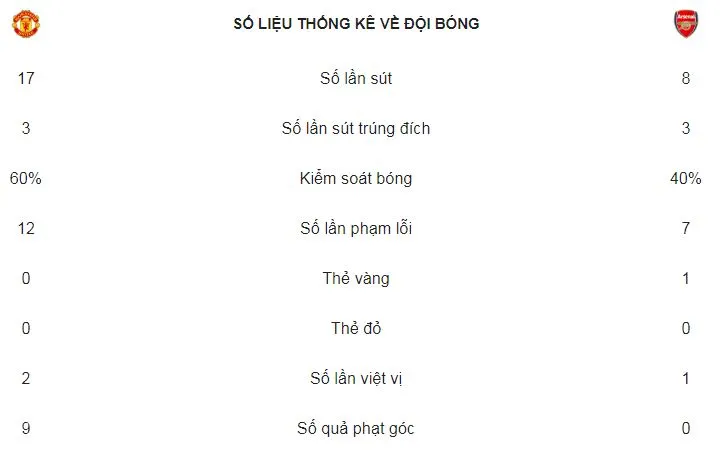 Man United - Arsenal 2-1: HLV Wenger và nỗi buồn phút bù giờ ảnh 2