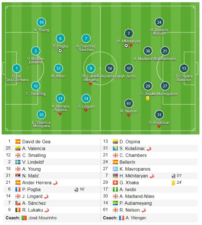 Man United - Arsenal 2-1: HLV Wenger và nỗi buồn phút bù giờ ảnh 1