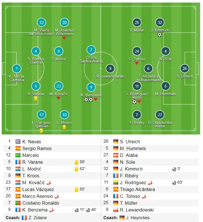 Real Madrid - Bayern Munich 2-2 (chung cuộc 4-3): Kền Kền giành vé vào chung kết ảnh 6