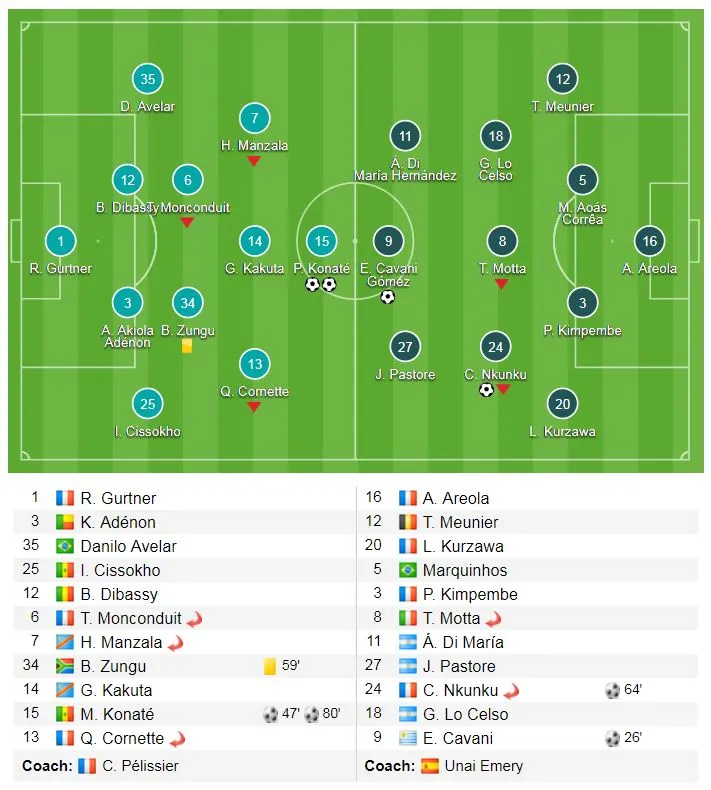 Amiens - PSG 2-2: Cầm chân gã khổng lồ PSG ảnh 1