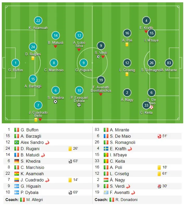 Juventus - Bologna 3-1: “Bà đầm già” củng cố ngôi đầu ảnh 1