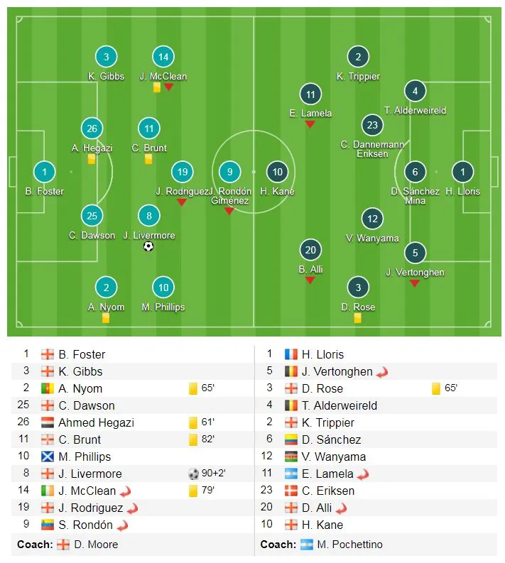 West Bromwich - Tottenham 1-0: Thua đội chót bảng, Tottenham nguy cơ rớt tốp 4 ảnh 1
