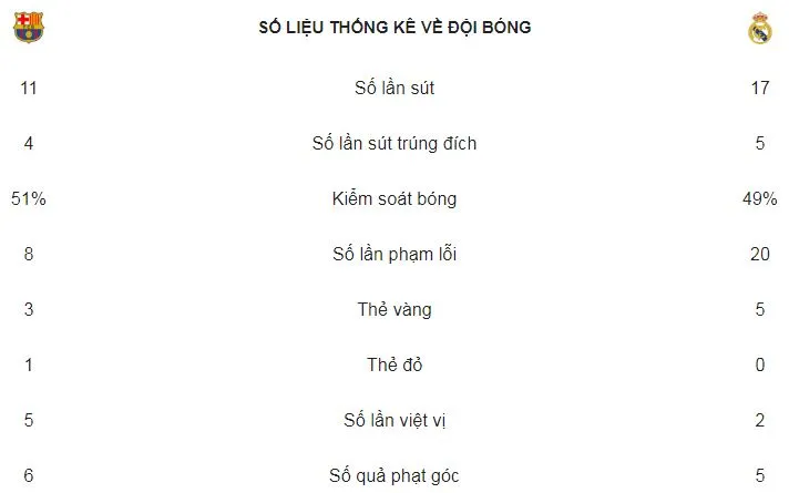 Barcelona - Real Madrid 2-2: Messi-Ronaldo, Suarez-Bale kỳ phùng địch thủ ảnh 2