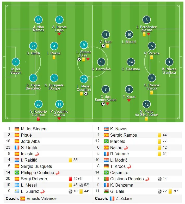 Barcelona - Real Madrid 2-2: Messi-Ronaldo, Suarez-Bale kỳ phùng địch thủ ảnh 1