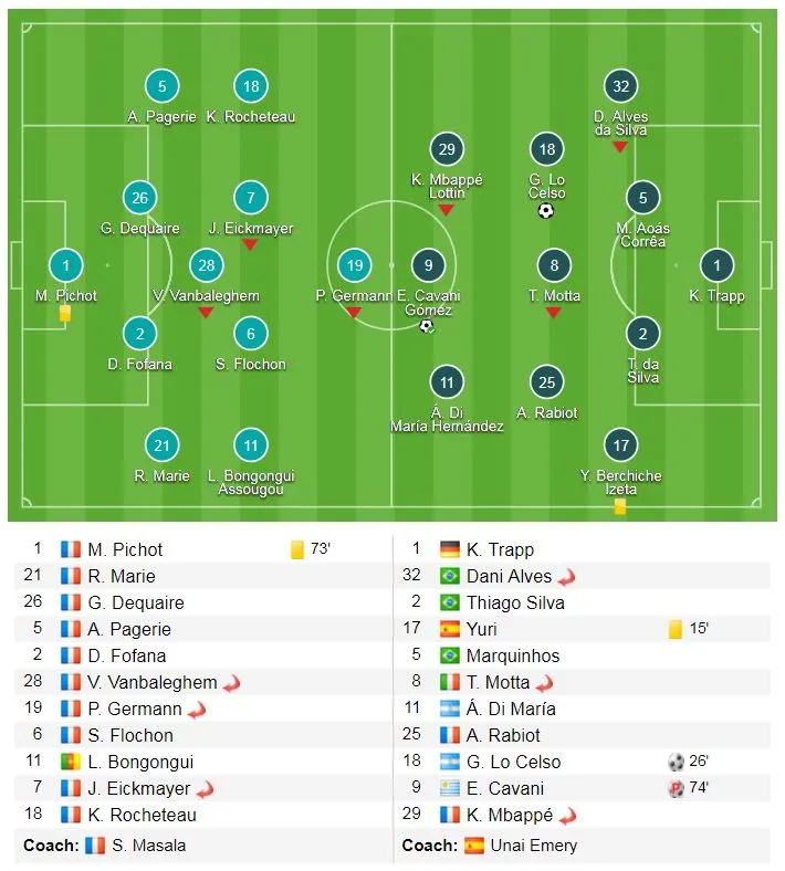 Les Herbiers - Paris Saint Germain 0-2: Không Neymar, PSG vẫn hoàn tất cú ăn ba ảnh 1