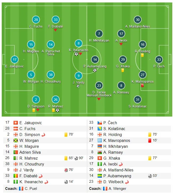 Leicester City - Arsenal 3-1: Arsene Wenger và kỷ lục đáng quên ảnh 1