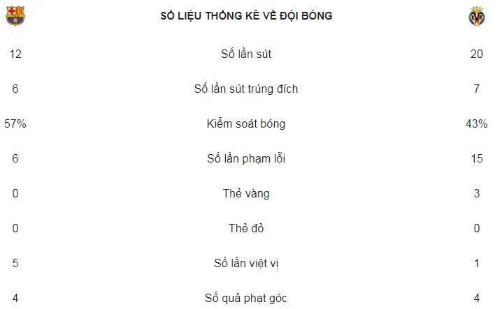 Barcelona - Villarreal 5-1: Messi, Coutinho, Paulinho, Dembele lần lượt trổ tài ảnh 2