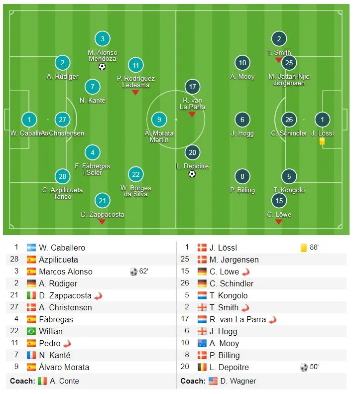 Chelsea - Huddersfield Town 1-1: HLV Conte khó vào tốp 4 giành vé Champions League ảnh 1
