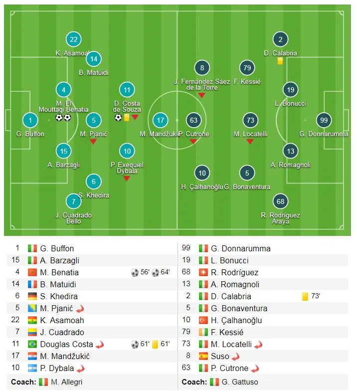 Juventus - AC Milan 4-0: “Bà đầm già” xứng đáng đăng quang lần thứ 13 ảnh 1