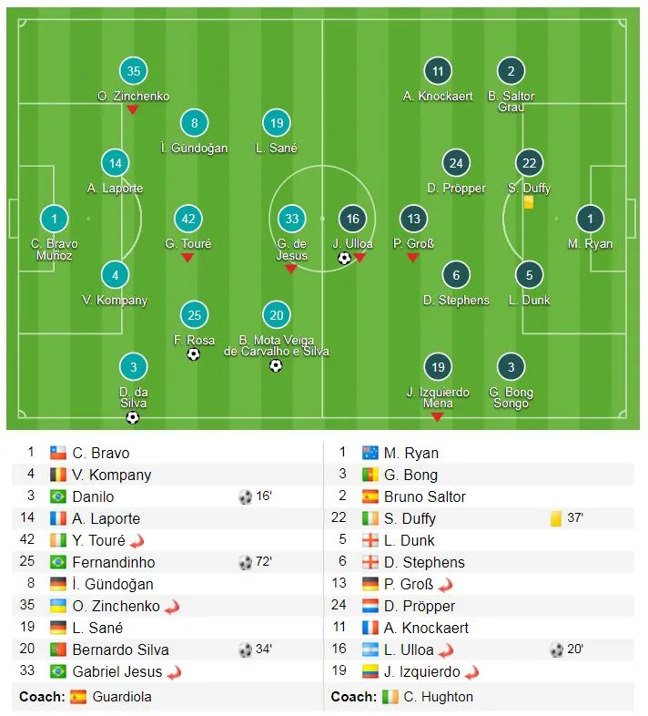 Man City - Brighton & Hove Albion 3-1: Trận cầu nhiều kỷ lục ảnh 1