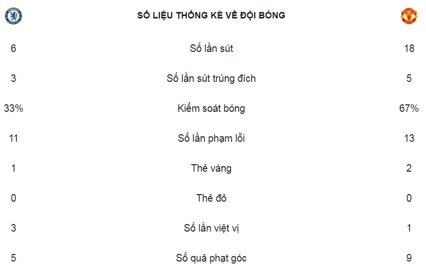 Chelsea - Man United 1-0: Hazard hạ Quỷ đỏ, The Blue lần 8 đăng quang ảnh 14