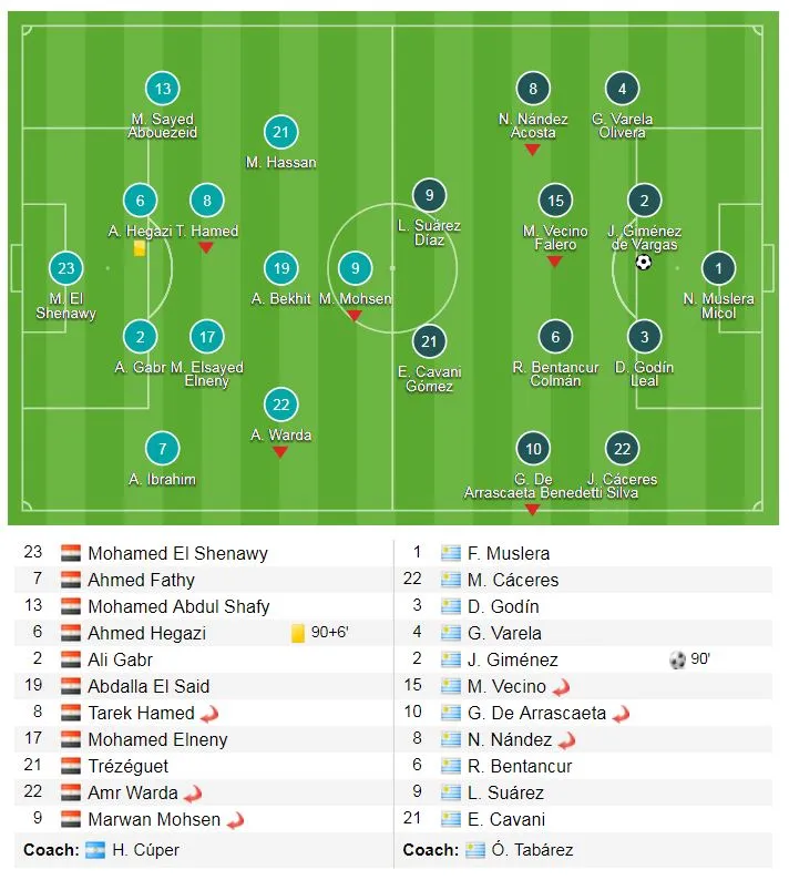 Ai Cập - Uruguay 0-1: Jose Gimenez ghi bàn phút 89 ảnh 1