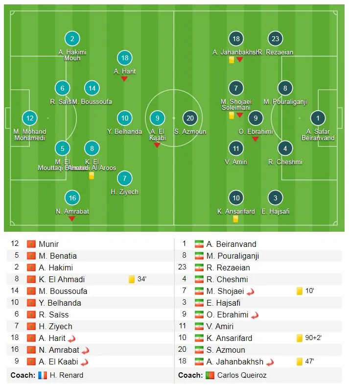 Marocco - Iran 0-1: Aziz Bouhaddouz phản lưới nhà ảnh 1