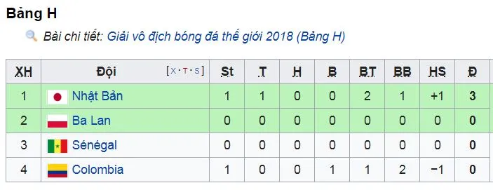 Colombia - Nhật Bản 1-2: Samurai xanh Kagawa, Osako tạo địa chấn ảnh 1