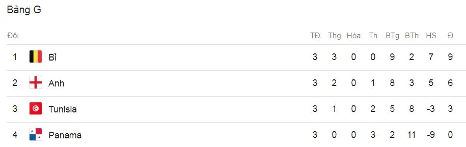 Bảng G, Anh - Bỉ 0-1: Januzaj xuất sắc giúp Bỉ giành ngôi đầu bảng ảnh 1