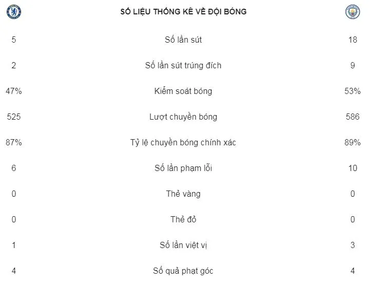 Chelsea - Man City 0-2: Ngày Aguero tỏa sáng, Pep Guardiola giành Community Shield ảnh 2