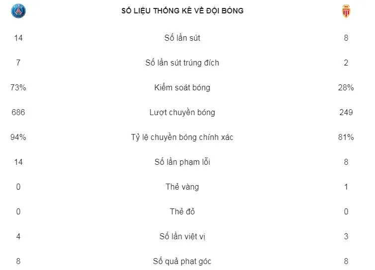 PSG - AS Monaco 4-0: Di Maria lập cú đúp giúp Thomas Tuchel có quà ra mắt ảnh 2