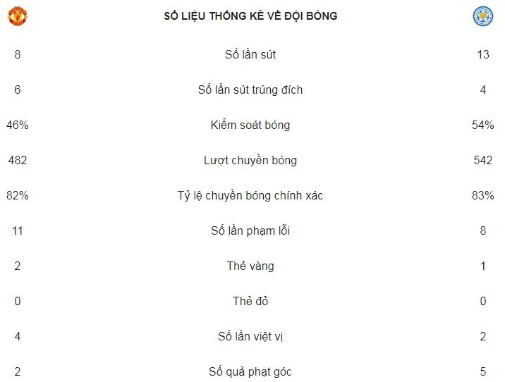 Man United - Leicester 2-1: Pogba, Luke Shaw lập công, Mourinho khai màn thuận lợi ảnh 2