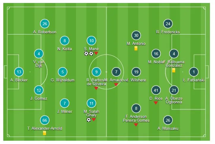 Liverpool - West Ham 4-0: Salah khai màn, Sadio Mane, Sturridge hưởng ứng ảnh 1