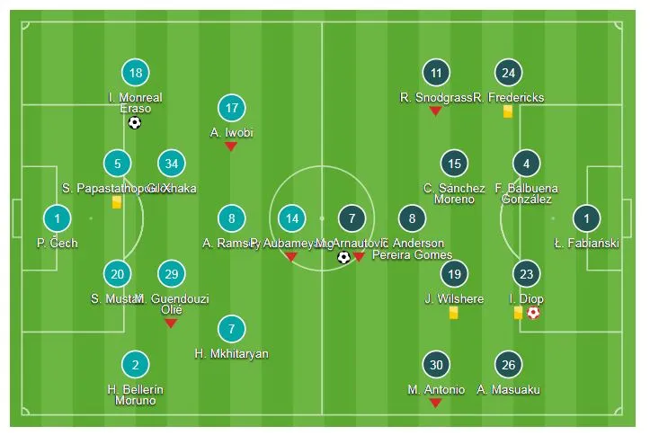 Arsenal - West Ham 3-1: Monreal, Welbeck giúp HLV Emery có trận thắng đầu tay ảnh 1