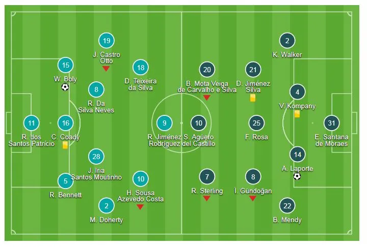 Wolverhampton - Man City 1-1: Willy Boly ghi bàn gây tranh cãi, Laporte kịp gỡ hòa ảnh 1