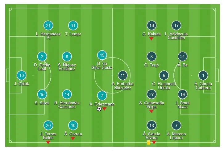Atletico Madrid - Rayo Vallecano 1-0: Griezmann kịp cứu nguy ảnh 1